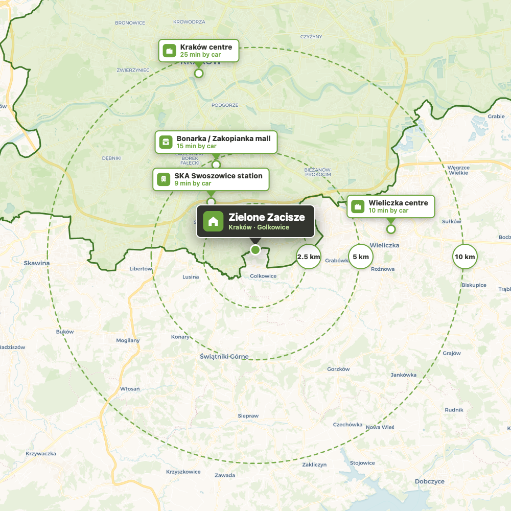 Distances: Bonarka/Zakopianka, Kraków centre, Wieliczka, SKA station